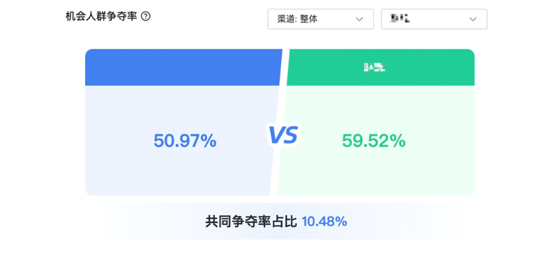 观星盘-品牌数据资产-AIA-GROW二期功能升级|百度广告