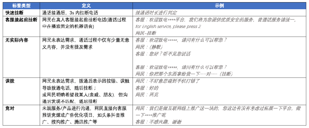营销通电话方案自动升级无效剔除功能|百度广告