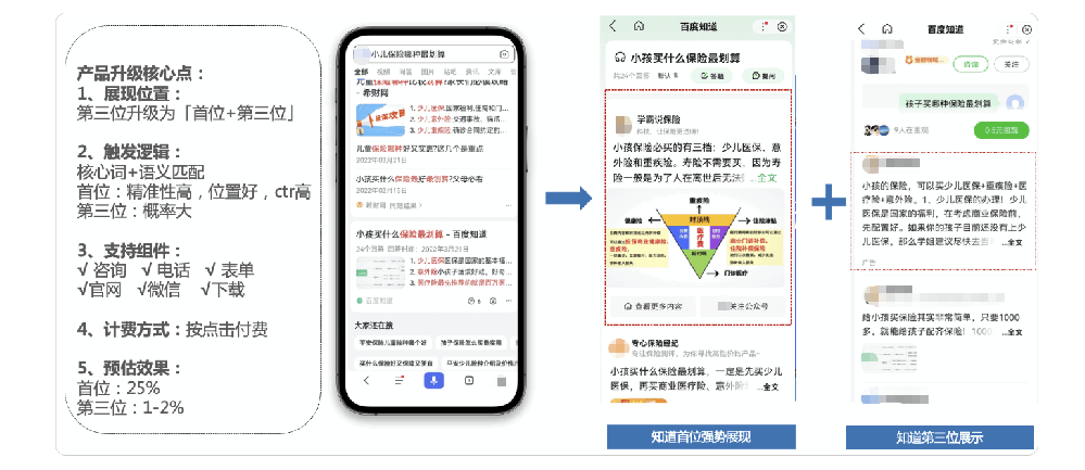 知识营销CPC产品展现位置/中间页及操作平台全新升级|百度广告