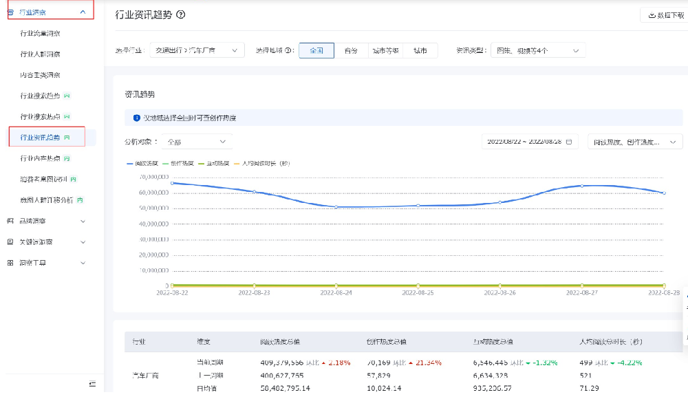 观星盘-洞察中心-行业洞察-行业资讯趋势功能优化升级|百度广告