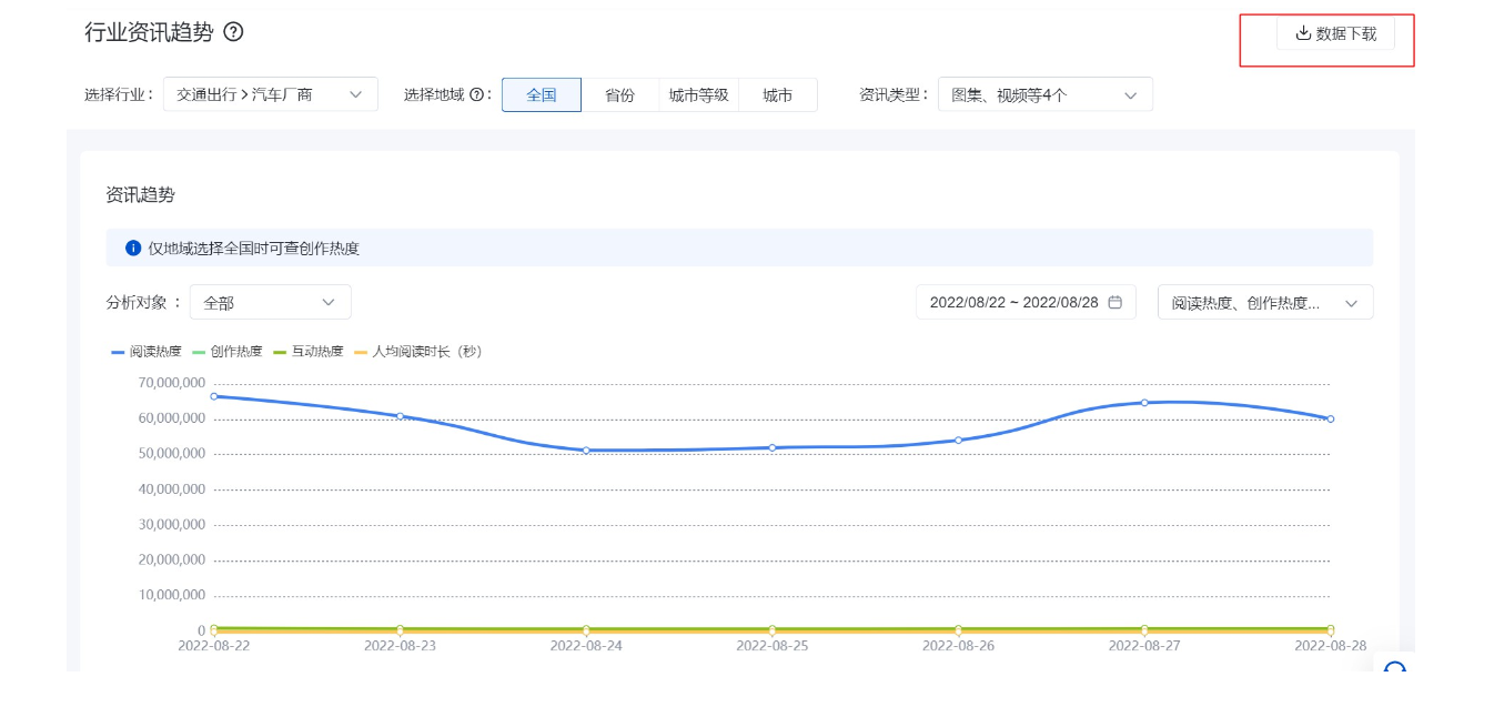 观星盘>洞察中心>行业洞察>行业资讯趋势>右上角【数据下载】按钮
