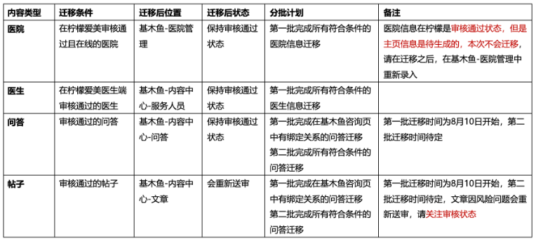 柠檬爱美与基木鱼解耦后存量客户数据迁移（第一批）|百度广告