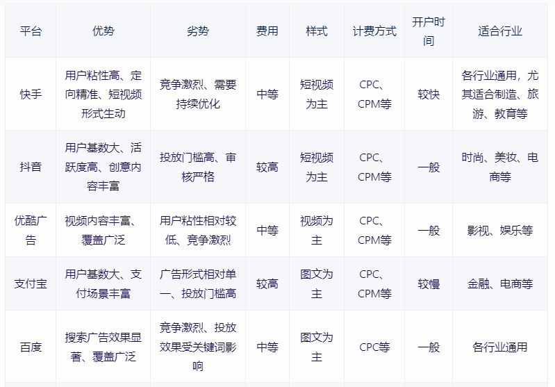 湖北做快手广告找谁？湖北快手广告开户服务！