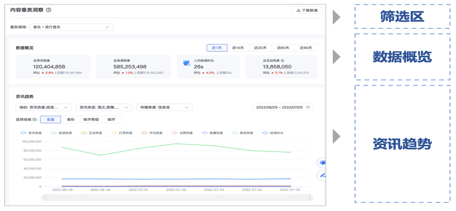 观星盘-洞察中心-内容垂类洞察全新上线|百度广告
