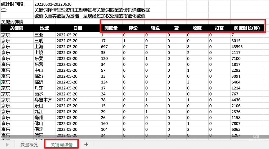 sheet2-关键词详情