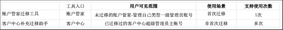 与账户管家迁移工具的比较
