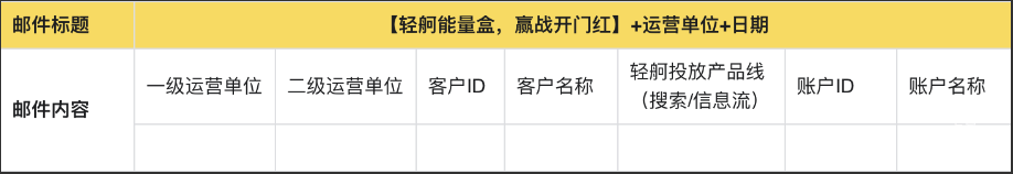 轻舸发布2024扩量能量盒运营活动|百度广告