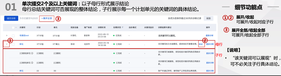 诊断结果清晰完整呈现