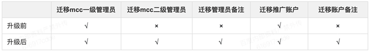 账户管家迁移工具增加自定义迁移能力--百度广告