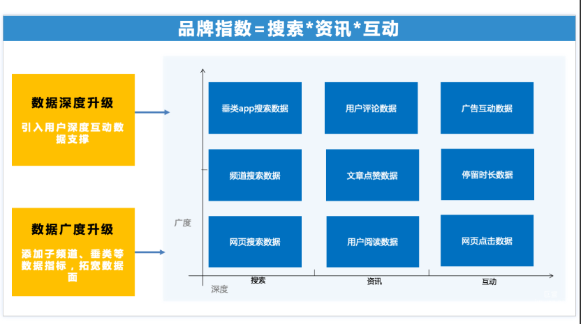 百度指数品牌指数全新升级|百度广告