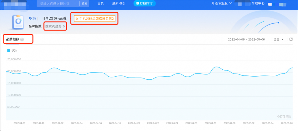 品牌指数的展示形式