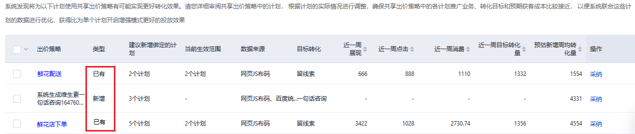 系统会推荐将这些计划加入到“已有”类型的出价策略中
