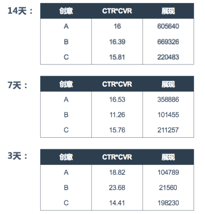 教育行业在百度广告中采用ocpc策略分析