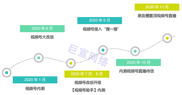 微信视频号广告发展历程