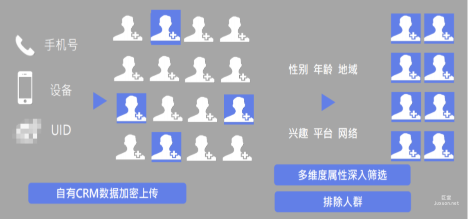 微博粉丝通广告的定向投放展示图