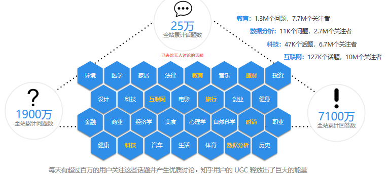 为什么选择在知乎投放广告？