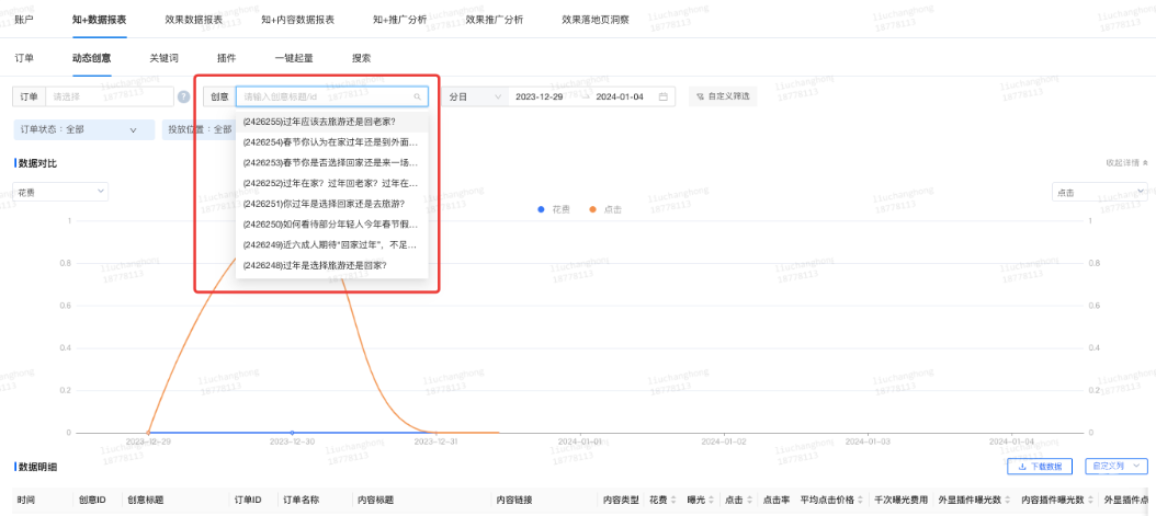 动态创意支持创意标题／id查看数据，可点击下拉选择需要查看的创意名称