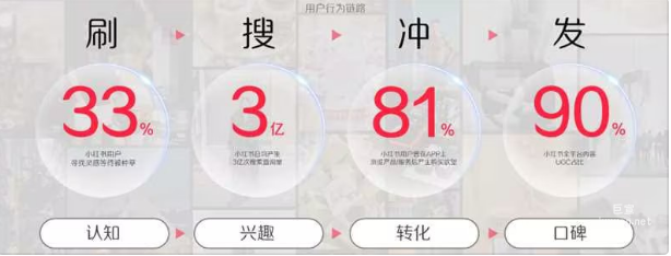 在北京如何投放小红书广告？开户需要做哪些准备？