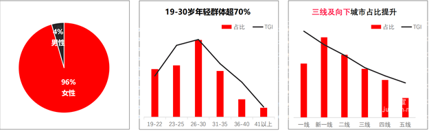医疗美容行业怎样在小红书投放广告？