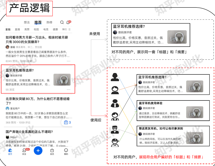 知乎广告：知+「动态创意」