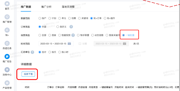在知乎广告投放平台推广报告场景筛选中新增「一键起量」按钮，点击即可分订单查看起量数据情况，支持报表下载。