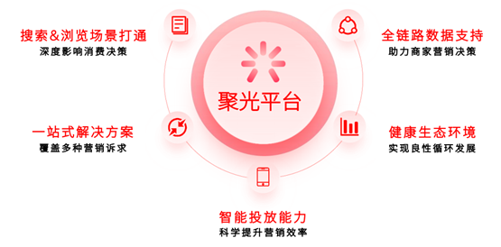 小红书广告平台五大优势