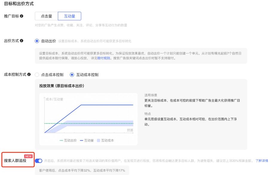 小红书搜索广告人群追投