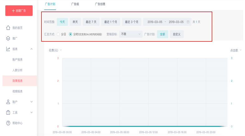 快手效果广告报表分析展示图