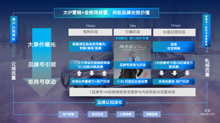 看汽车行业如何借助快手广告撬动长效经营价值