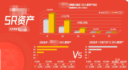 快手广告：纸造营销心花样，再创生意新增长