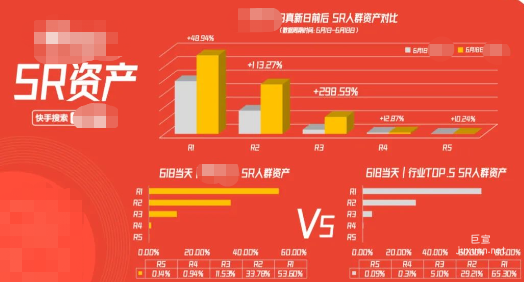 快手广告5R科学营销赋能心相印精准把握客群
