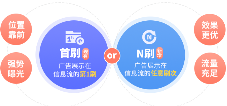 快手广告选择的投放形式展示