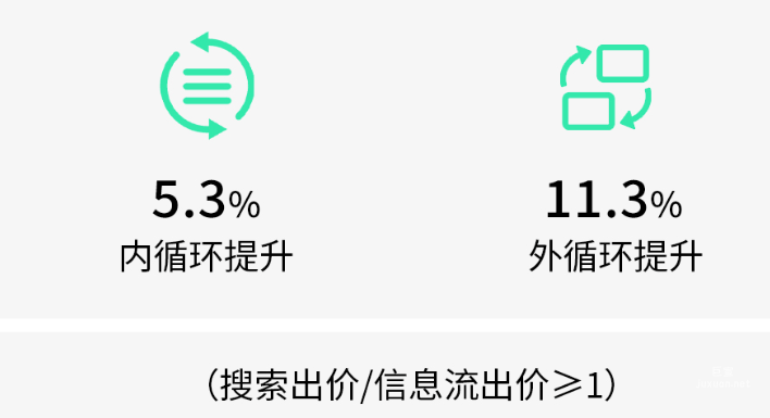 快手搜索广告投放策略模型持续升级