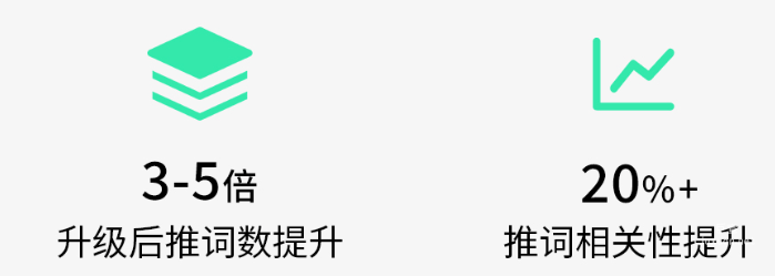 快手搜索广告智能拓词能力全新升级