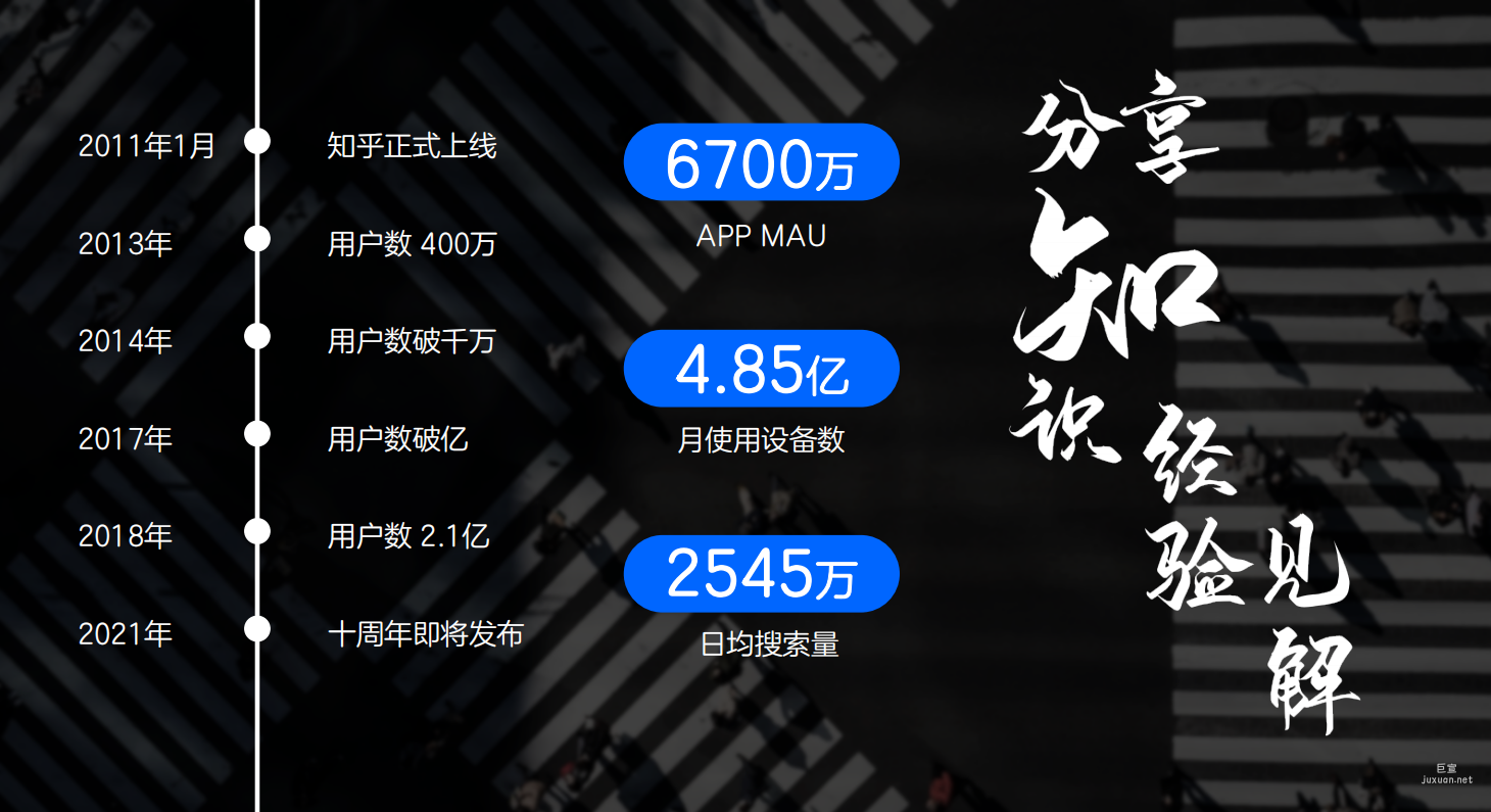 分享知识经验见解