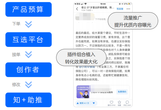 「知+互选」联动社区既有内容 
