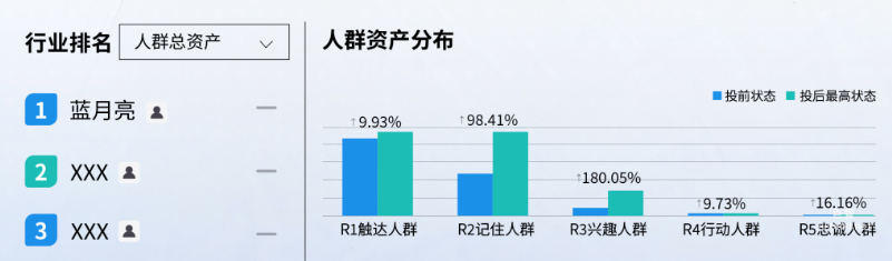 看快手广告磁力方舟如何提升品牌生意确定性