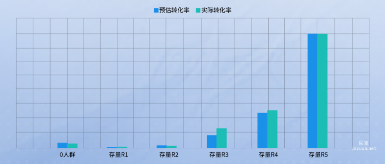 快手广告平台预估转化率与实际转化率对比