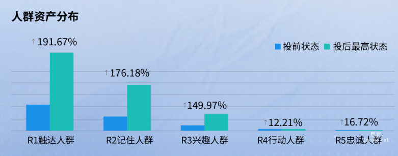 快手广告平台拓展新人群资产