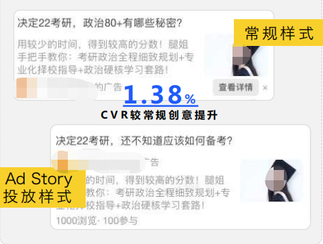 常规知乎落地页广告 vs Ad Story对照组