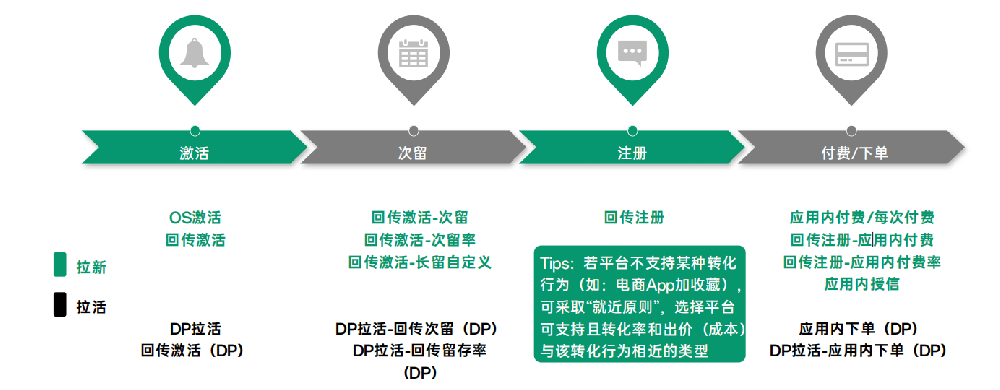 OPPO广告oCPX功能介绍（二）