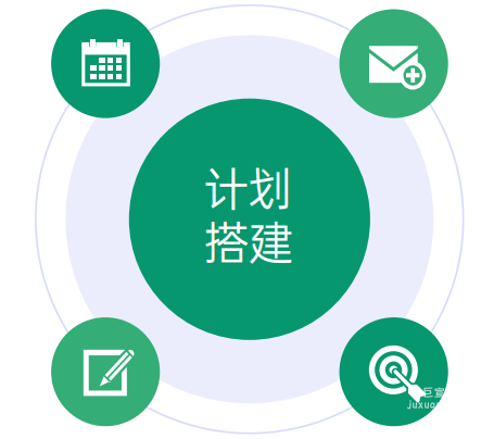 OPPO广告Nobid计划搭建建议