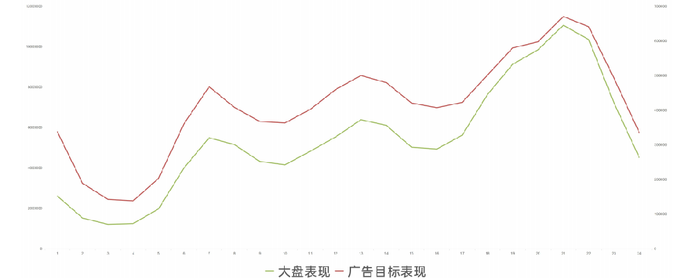 OPPO广告Nobid投放说明