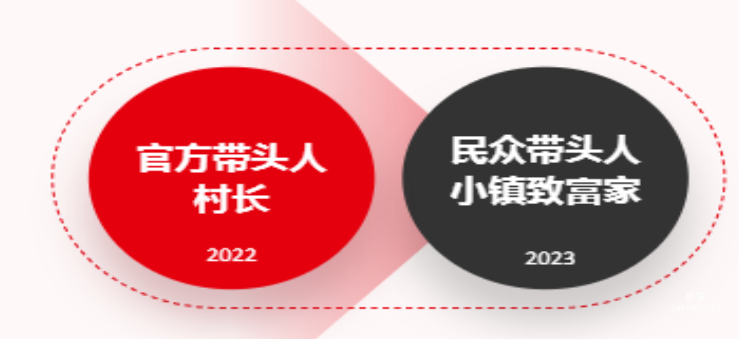 快手广告×谷物奶品牌项目合作