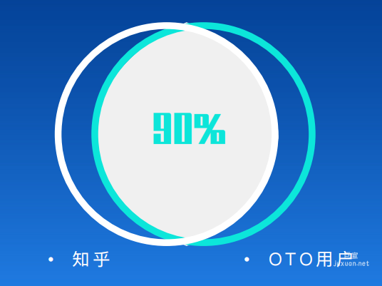 某O2O行业在知乎广告对接RTA人群