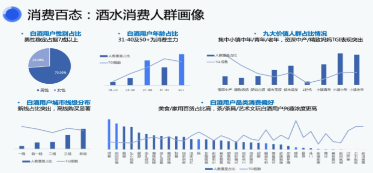 快手广告经营学-酒水经营秘籍