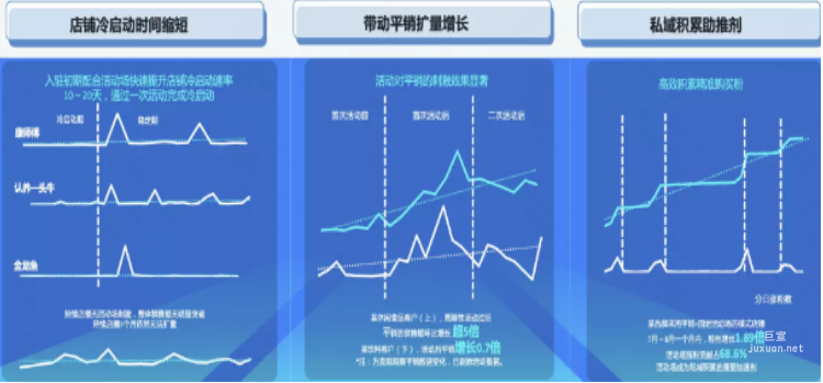 借势快手广告营销带动流量销量双丰收