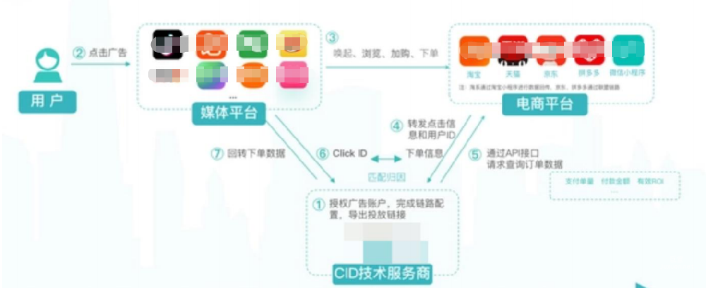 OPPO CID广告介绍