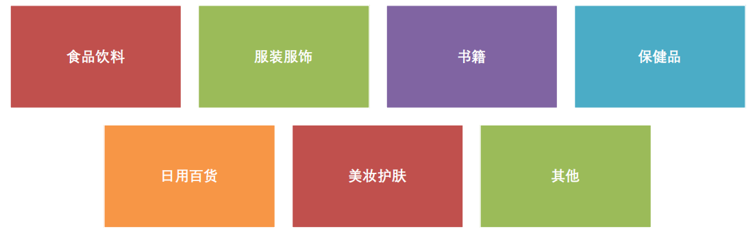 CID产品原二电爆品类目