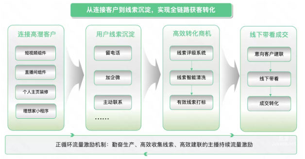快手广告平台能力有效支撑，实现全链路获客转化